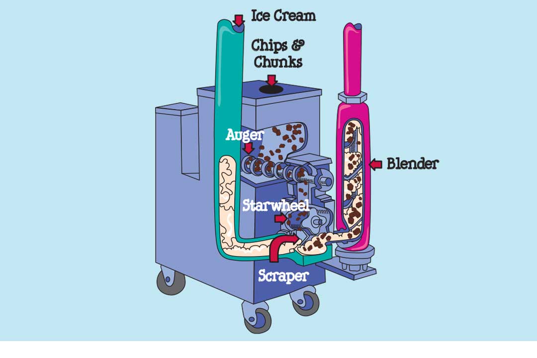Illustrated diagram of the chunk feeder